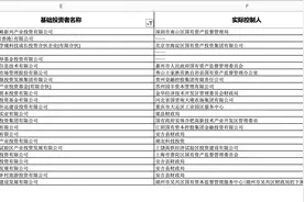 地方出资平台频“化身”港股IPO基石投资人，或意在助力本地产业图片