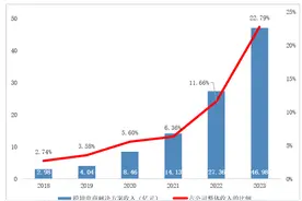 Temu、SHEIN等跨境电商需求激增，东航物流再度加码欧洲全货机航线图片