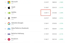 美股收盘：纳指暴涨逾4% 中概股更强、金龙指数跑赢大盘图片