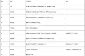 录取成绩构成调整！广州中考体育艺术特长生自主招生方案有新变化图片