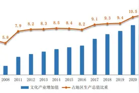 重磅发布！新中国成立75周年，北京经济总量跨越新台阶图片