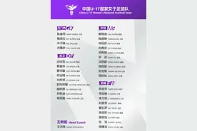 赞赞赞！怀化两位足球女将备战世界杯图片