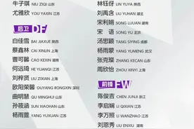 赞赞赞！怀化两位足球女将备战世界杯图片