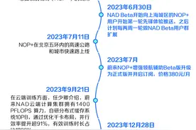 21 解读｜百亿大模型浪潮背后：蔚小理的智驾组织哲学图片