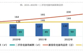 买了大房子次卧还是小，合不合理？图片