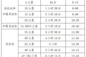 2025荣成马拉松竞赛规程图片
