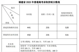 福建2025年高考分数线出炉！本科物理441分，历史450分图片