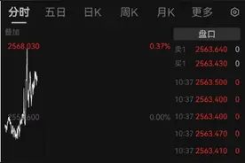 连创历史新高！黄金突破2560美元，美联储降息预期提振图片
