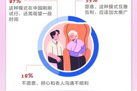 年轻人研究所005| 年轻人养生血脉觉醒！今天你养生了没？图片