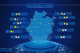 28℃→2℃！下周气温太刺激，7天体验春夏秋冬！还有暴雨+下雪图片