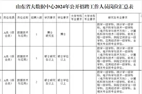 山东2家省属事业单位招聘图片