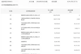 龙虎榜 | 视觉中国今日涨停，章盟主净买入6092.49万元图片