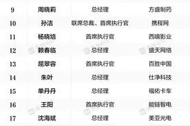 界面新闻发布2023年度女性CEO榜单：董明珠、王来春、孙洁等上榜图片
