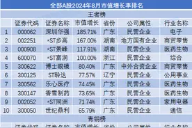 8月市值荣耀榜出炉：工商银行市值逼近中国移动 多家ST股市值上涨图片