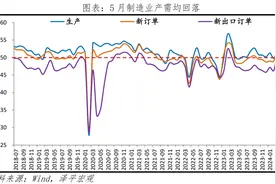 当前经济形势和应对图片