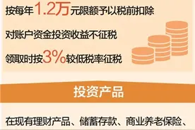 增加更多稳定收益投资品种图片