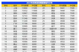 机构最新报告：38个城市平均招聘月薪超1万元图片
