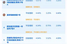 2024年黄金大涨28%成热门标的，挂钩黄金结构性产品平均到期收益率3.7%丨机警理财日报图片