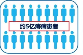 有“痔”之士别担心，内镜微创来帮您图片