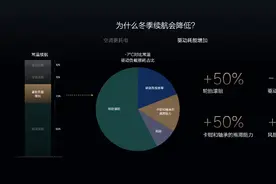 解决低温续航里程大缩水 理想两款新车首次过冬迎大考图片