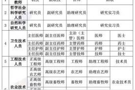 职称评审信息如何查？有何新变化？最新解读来了→图片