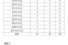 辽宁省2025年度选调应届优秀大学毕业生工作公告发布图片