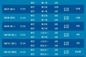 最全便民服务信息来了！上海网球大师赛观赛小贴士图片