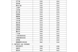 2025年4月2日国内成品油价格按机制调整图片