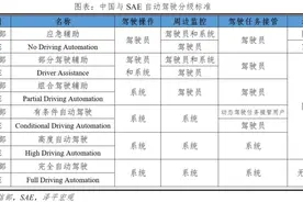 中国智能驾驶报告2024：未来已来图片