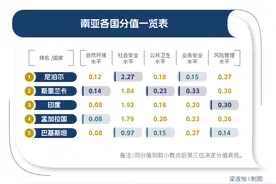 南亚渐成中国游客热门目的地：安全赤字凸显，旅行面临系统性风险图片