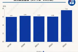 总投资26亿元，关键项目投产不足一年，相关子公司却被申请破产，金融负债敞口余额约7亿元！当地经开区工作人员直言“这么突然”图片