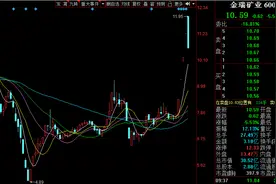 金瑞矿业跌超5%：公司生产的高纯碳酸锶和电子级碳酸锶产品与半导体芯片封装玻璃基板存在差异图片