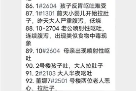 郑州一小区有居民饮水后呕吐腹泻？多部门介入调查图片