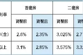 住房公积金贷款利率本月起下调 职工可通过“粤省事”“i深圳”等查询最新还款计划和还款明细图片