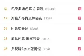 巴黎奥运会闭幕式：“抽象”上热搜，孙颖莎代表亚洲上场，汤姆·克鲁斯压轴图片