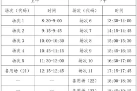 下周三起！全国大学英语四、六级考试报名即将开始（内附报名及考试详细流程）图片