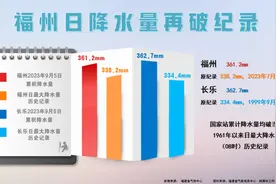 福州暴雨红色预警仍在生效！台风影响还未结束！图片