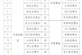 湖北高速免费放行通告：70个收费站免费放行图片
