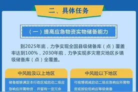 如何进一步加强救灾物资管理？一图了解→图片