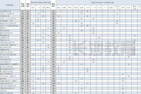 2024年长沙市城区优质普通高中指标生计划公布!图片