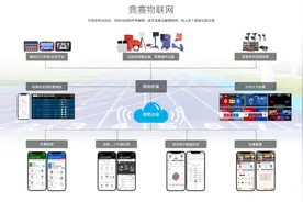体育科技这样玩③丨智能系统组织管理比赛  一站式服务可节约70%的人工和时间图片
