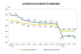 国家统计局：1-4月份全国房地产开发投资30928亿元，同比下降9.8%图片