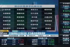 板块牛熊榜：折叠屏概念反复活跃 华为概念股调整居前视频封面