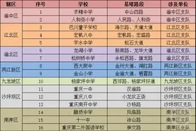 快开学了，重庆交巡警的这份交通出行提示请收好图片