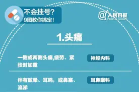什么病挂什么科，这张表史上最全！请把这张表转给所有人图片