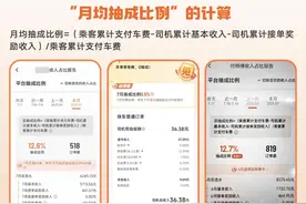 网约车平台集体降抽成，引关注图片