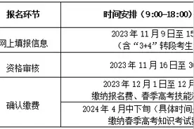 山东2024年春季高考报名办法解读图片