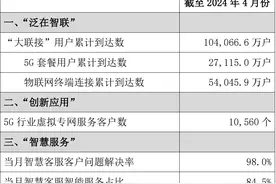 中国联通：4月5G套餐用户累计2.71亿户图片