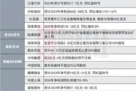 A股首份2024年年报出炉！近百亿半导体概念股全年净利润同比增长61%|盘后公告集锦图片