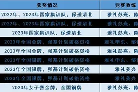 湖南5人入选数学国家集训队，其中3人曾是初中同班同学图片